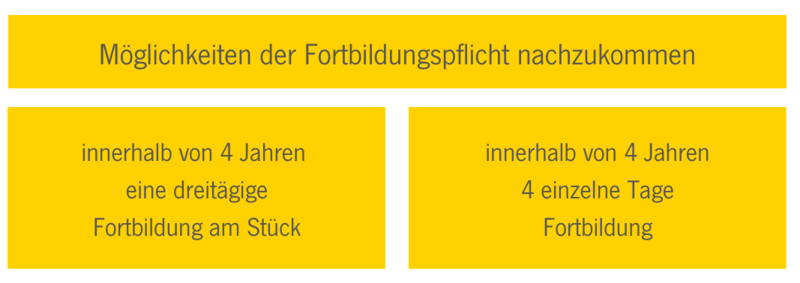 Fahrlehrer Fortbildung